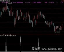 通达信枪挑小梁王选股指标公式