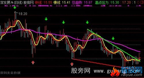 通达信三线买卖主图指标公式