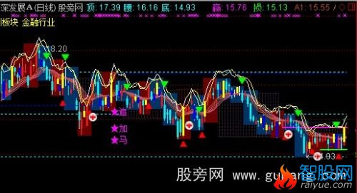 通达信牛线箱主图指标公式