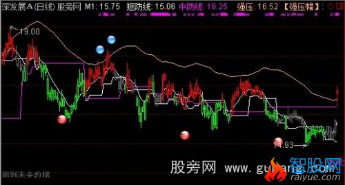 通达信雪狼双线主图指标公式