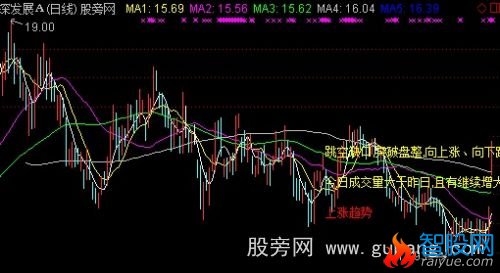 通达信雪狼K线解盘主图指标公式