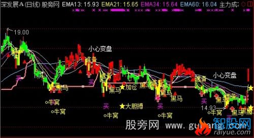 通达信买入逃顶主图指标公式