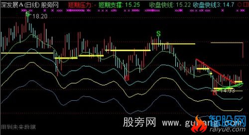 通达信倍量自动画线主图指标公式