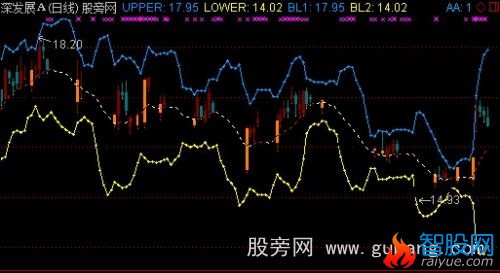 通达信只做线上票主图指标公式