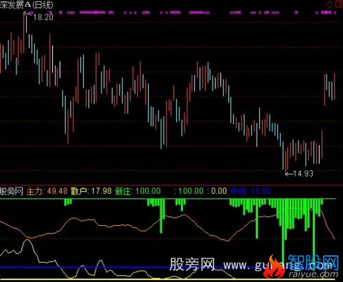 通达信中线波段指标公式