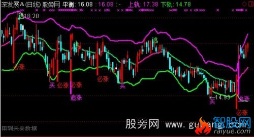 通达信散户看点主图指标公式