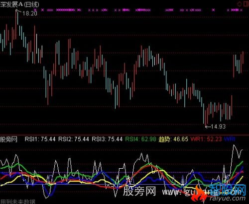 通达信波段低点指标公式