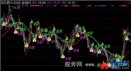 通达信中长短三线主图指标公式