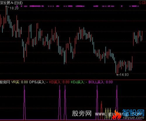 通达信专家提示指标公式