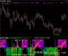 通达信共振点+选股指标公式