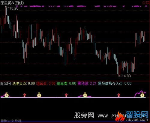 通达信主升组合指标公式