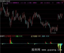 通达信拉高和出货指标公式