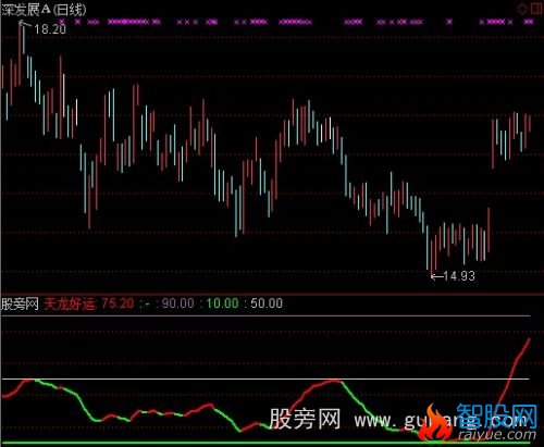 通达信天龙好运指标公式