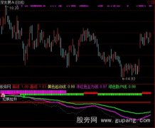 通达信红帆黑马指标公式