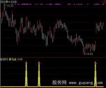 通达信黑马剑指标公式