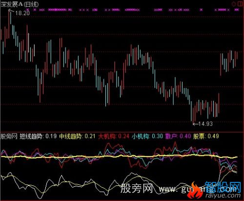 通达信GS大机构指标公式