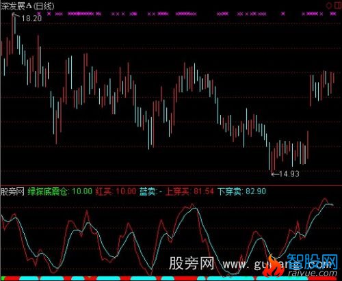 通达信必杀庄绿探底震仓指标公式