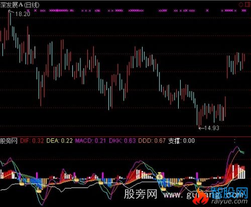 通达信庄家杀手指标公式