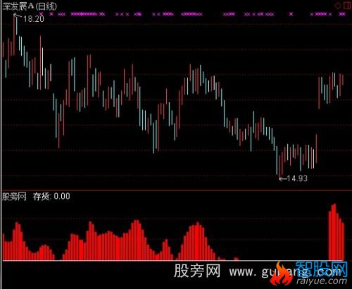 通达信存货庄家指标公式