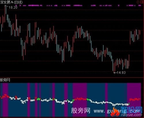 通达信天下有雪指标公式