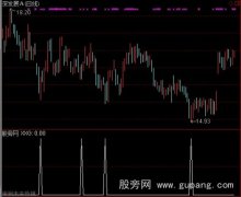 通达信超级强悍选股指标公式