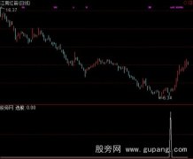 通达信孤岛反转选股指标公式