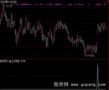 通达信站上60线选股指标公式