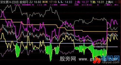 通达信导航家之上下吻别主图指标公式