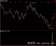 通达信情人选股指标公式