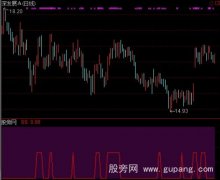 通达信十金叉选股指标公式