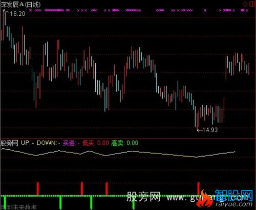 通达信买进与卖出指标公式