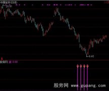 通达信超级黑马指标公式