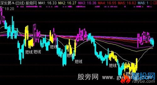 通达信导航家之新编制密码线主图指标公式