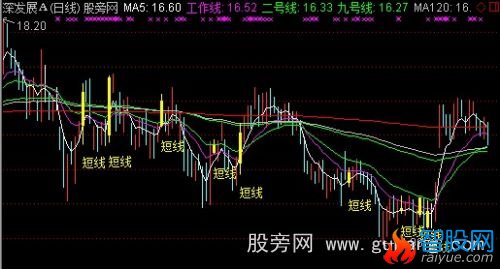 通达信导航家之工作线主图指标公式