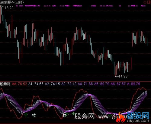 通达信趋势皇指标公式