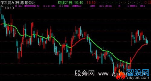 通达信仿智策生命线主图指标公式