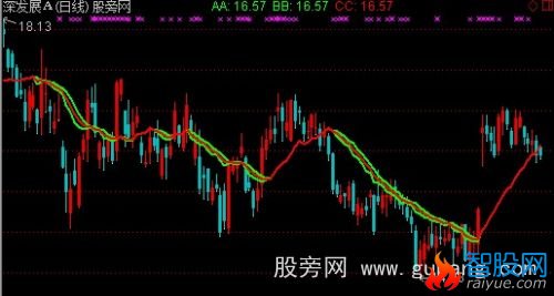 通达信仿智策一线定乾坤主图指标公式