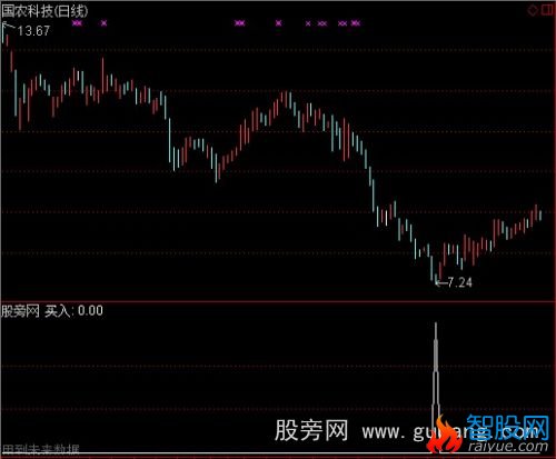 通达信三日内涨停板选股指标公式