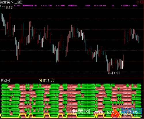 通达信众赢十全十美指标公式