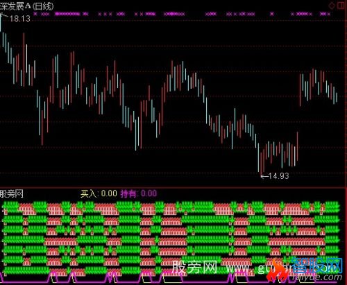 通达信众赢八方聚宝指标公式