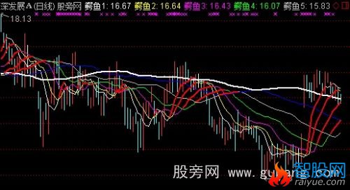 通达信鳄鱼七线主图指标公式