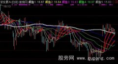 通达信鳄鱼七线主图指标公式