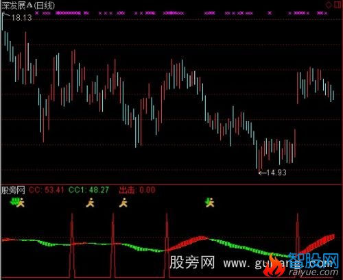 通达信只战主升浪指标公式