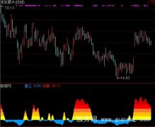 通达信春江水暖指标公式