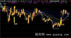 通达信导航家之招绝主图指标公式