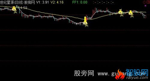 通达信导航家之天堂里的老鼠仓主图指标公式