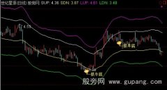 通达信抓牛底主图指标公式