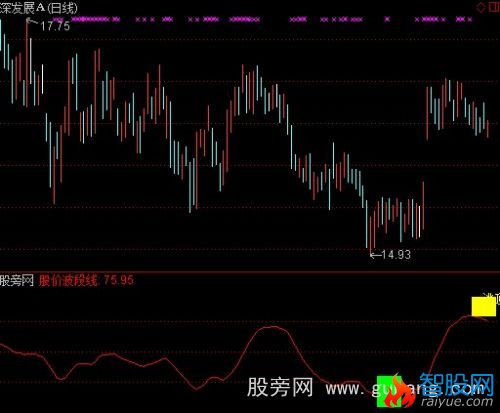 通达信导航家之抄底逃顶指标公式