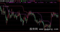 通达信天地人和主图指标公式