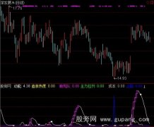 通达信波段跟涨指标公式